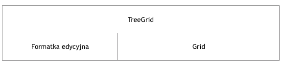 Komponent TreeGrid