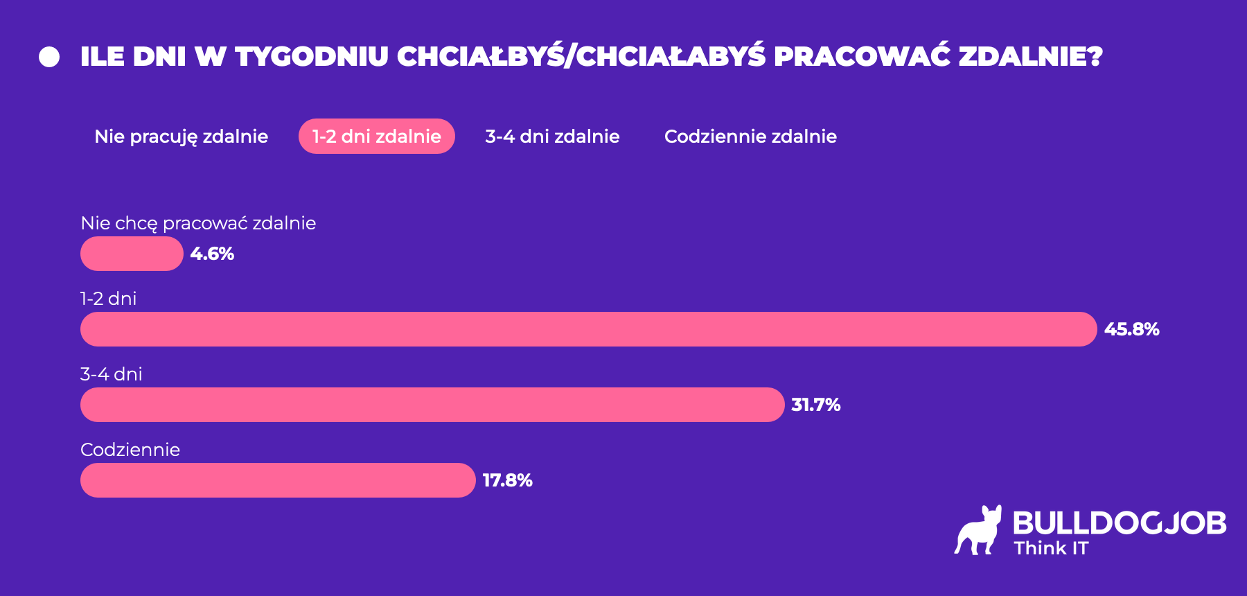 Jak Pracuje It Raport Społeczności It 2024 0082